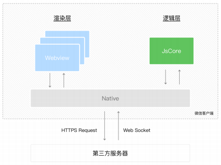 双线程模型