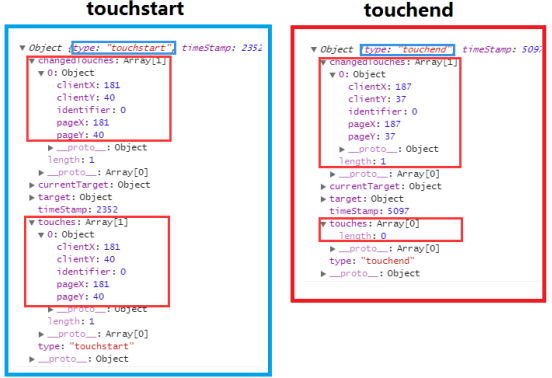 在touchend中不同