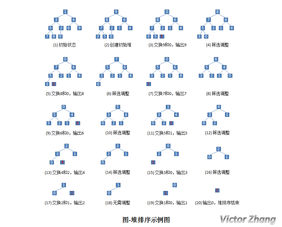 堆排序