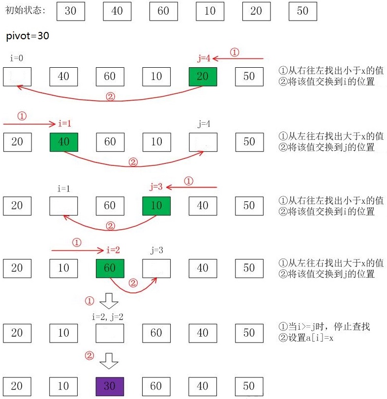 快速排序