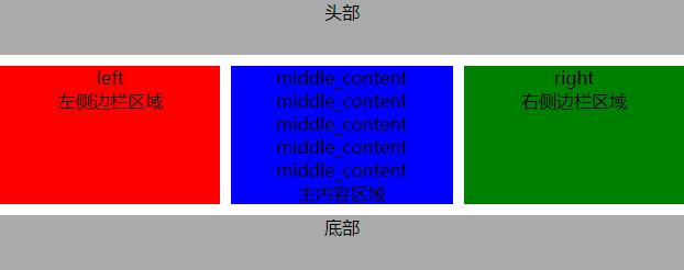 双飞翼布局