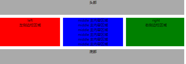 圣杯布局（float）