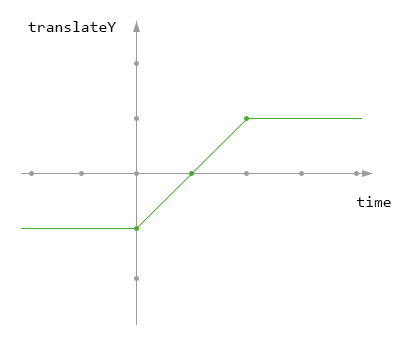 animation-fill-mode: both