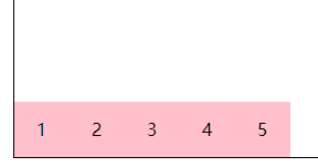 左边（x）