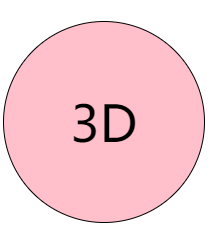 3D平移