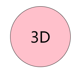 3D旋转