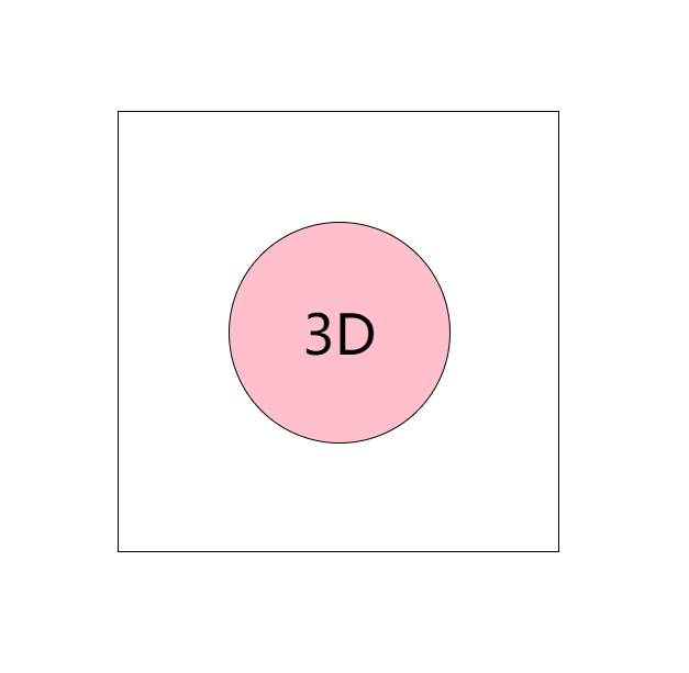 3D缩放