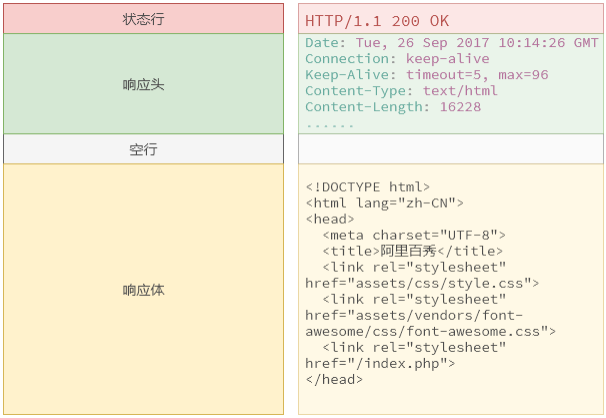 响应报文