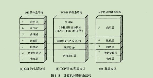 computer-network-architecture