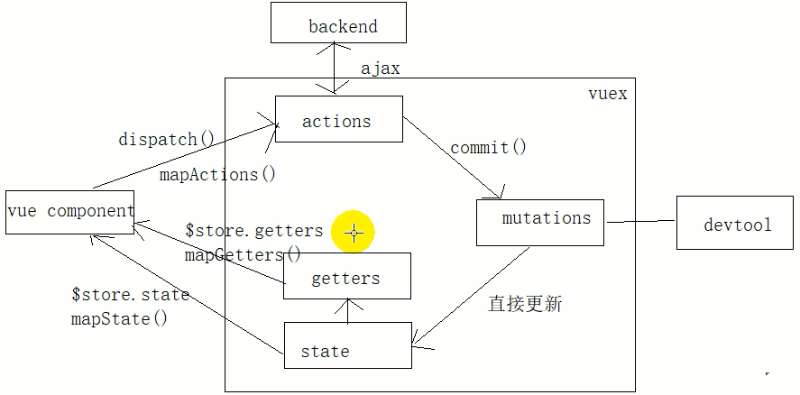 vuex 结构分析